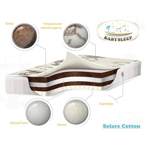 Детский матрас класса Премиум BabySleep Solare Cotton